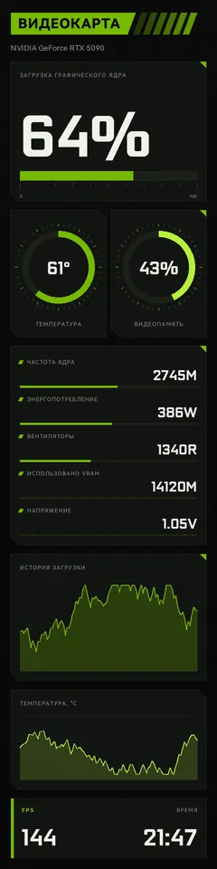 Тема Force GPU на панели TURZX