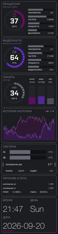 Тема Future Purple Vertical Pro на панели TURZX