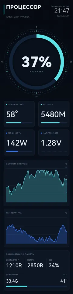Тема Orbit CPU на панели TURZX